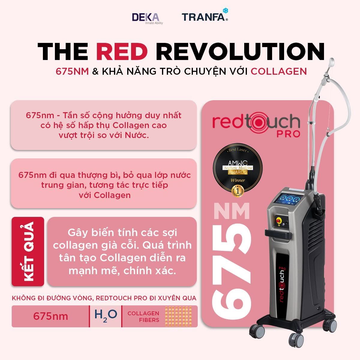 Chống lão hóa chủ động: Giải pháp gìn giữ làn da khỏe đẹp từ sớm 16 RedTouch PRO tác động đồng thời đến ba đích sinh học quan trọng gồm Hemoglobin, Melanin và Collagen.